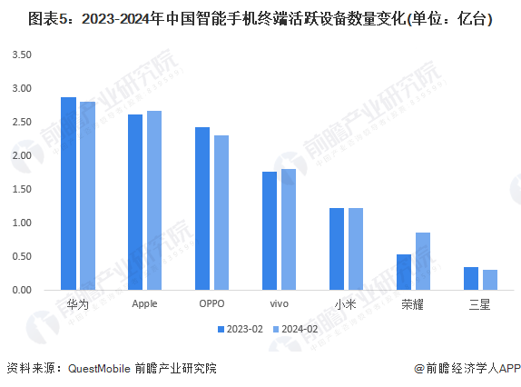 市场——智能手机发展现状分析 出货量小幅回升【组图】AG真人游戏平台app202