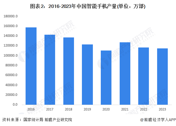 市场——智能手机发展现状分析 出货量小幅回升【组图】AG真人游戏平台app2024年中国智能终端智细分(图5)