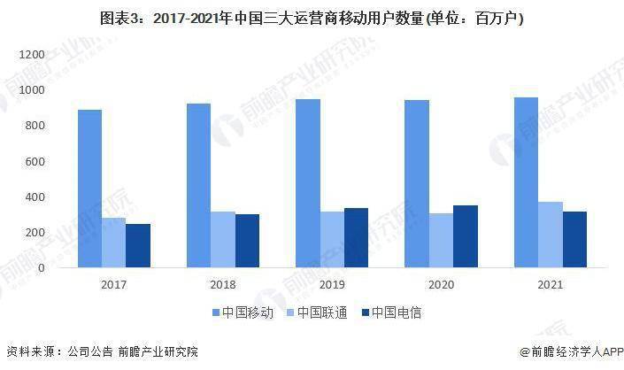 业市场现状分析 中国智能手机出货量有所下滑AG真人游戏平台2023 年中国智能手机行(图2)