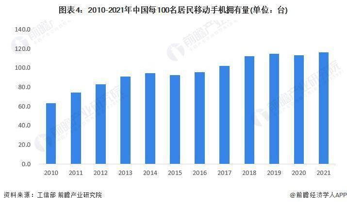 业市场现状分析 中国智能手机出货量有所下滑AG真人游戏平台2023 年中国智能手