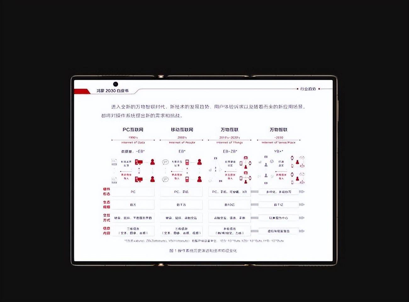 te XT 非凡大师以三折形态带来全新体验AG真人网站尺寸最大的折叠屏手机华为Ma(图8)